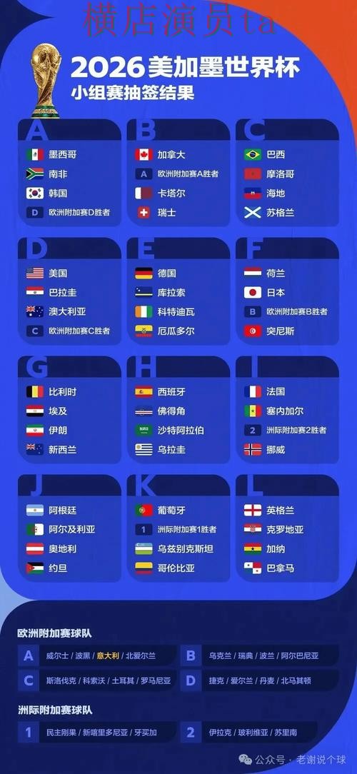 世界杯投注平台推荐解析：数据分析全指南 - FIFA World Cup 2026